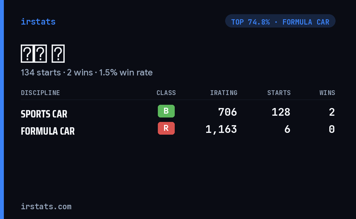 紹畇 鍾 iRacing stats card