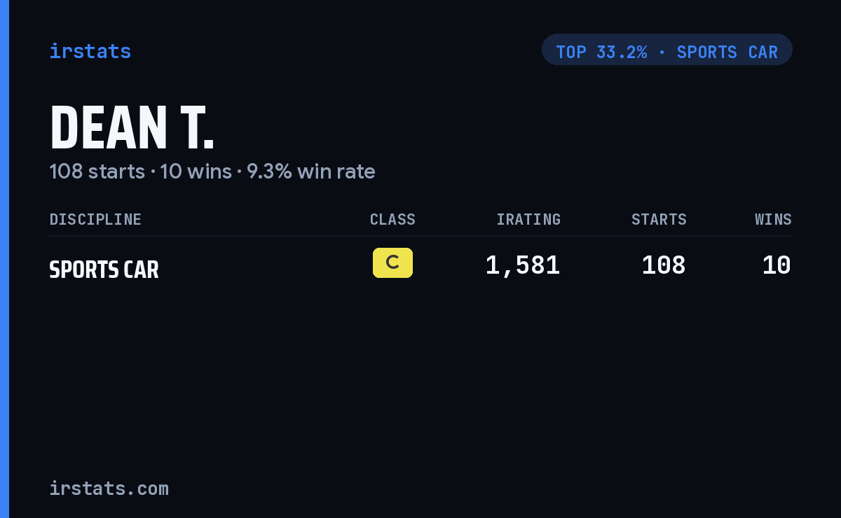 Dean T. iRacing stats card