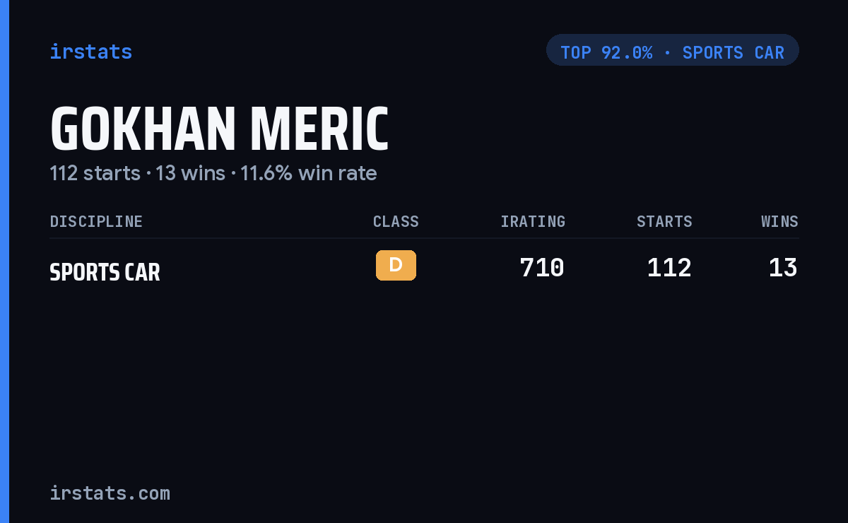 Gokhan Meric iRacing stats card