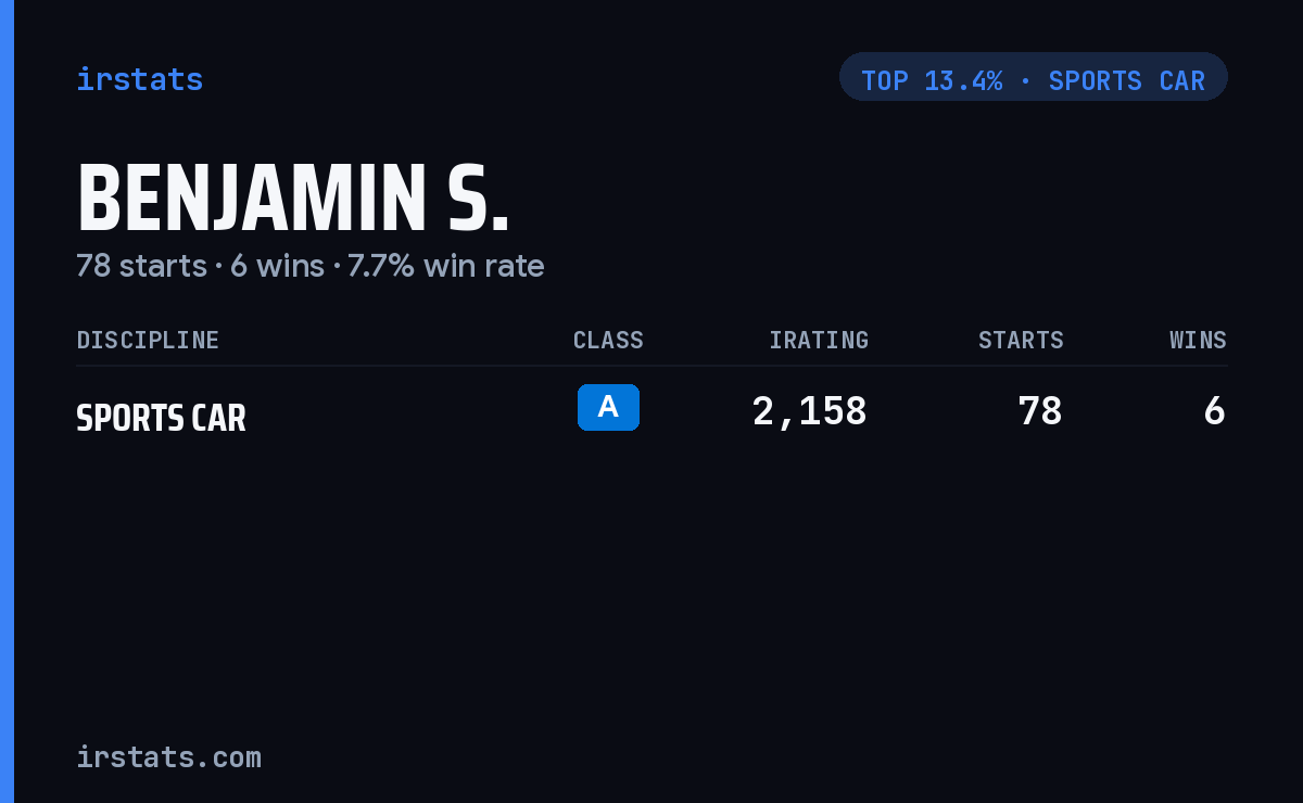 Benjamin S. iRacing stats card