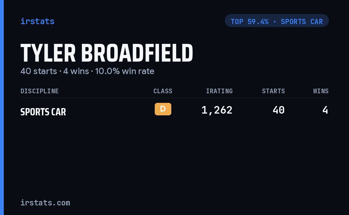 Tyler Broadfield iRacing stats card
