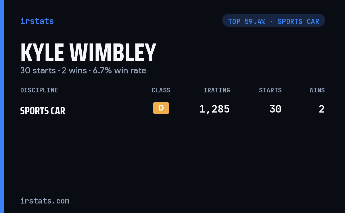 Kyle Wimbley iRacing stats card