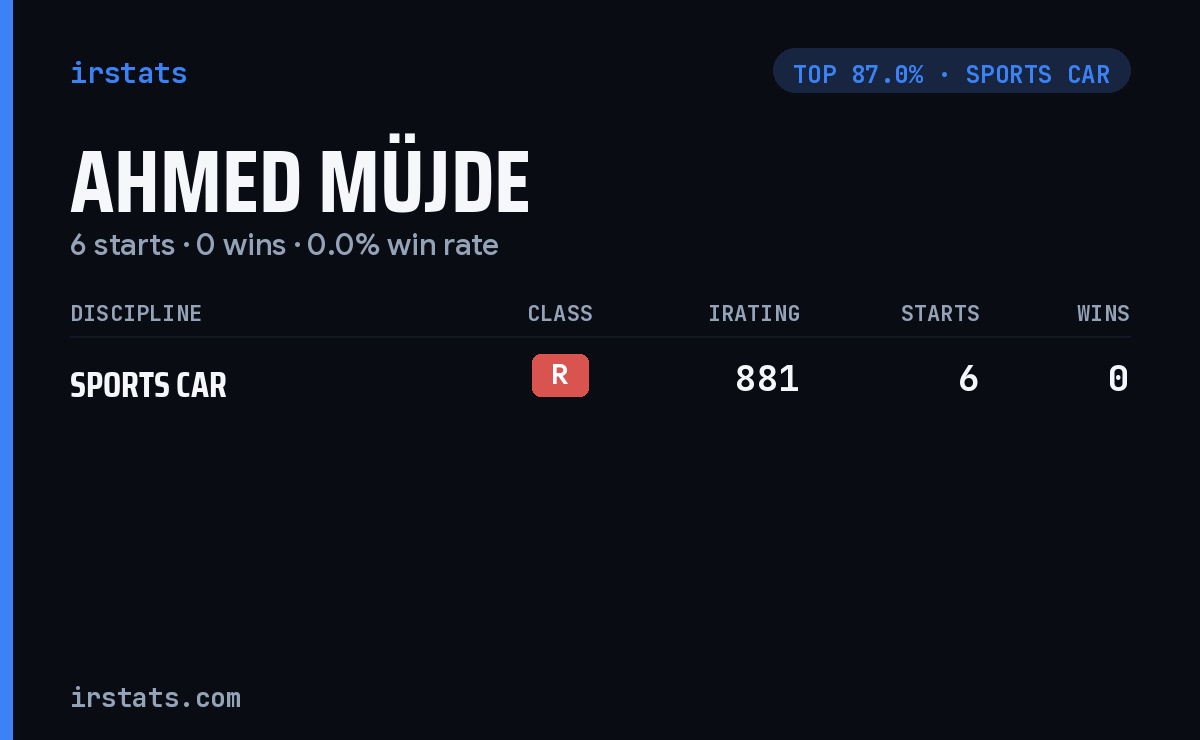 Ahmed Müjde iRacing stats card