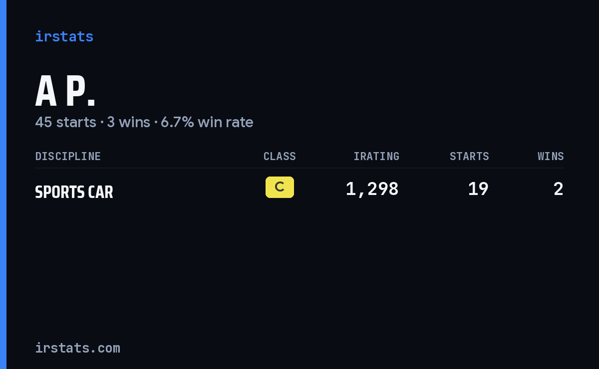 A P. iRacing stats card