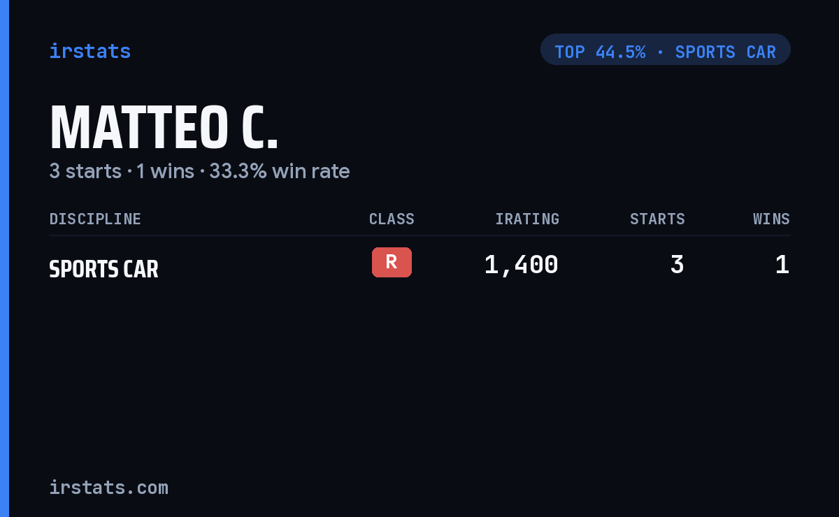 Matteo C. iRacing stats card