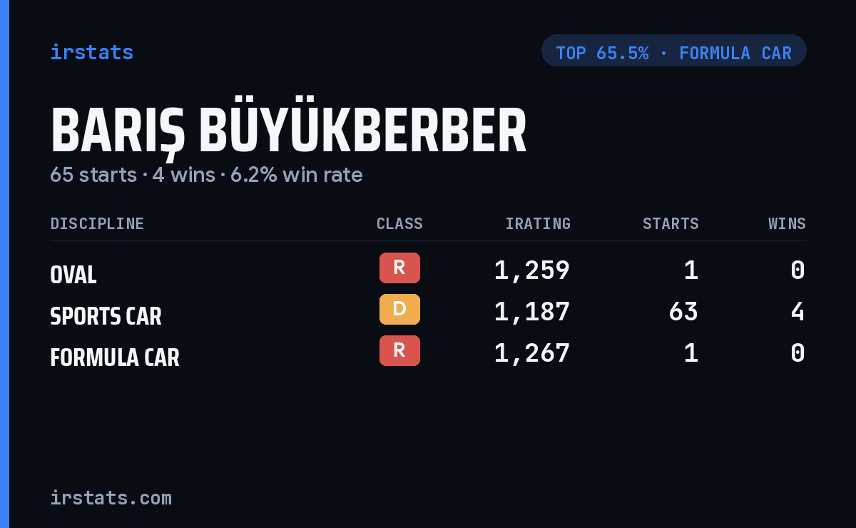 Barış Büyükberber iRacing stats card