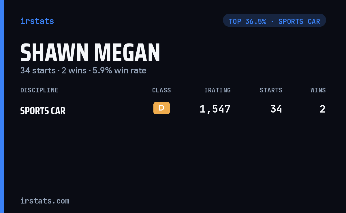 Shawn Megan iRacing stats card