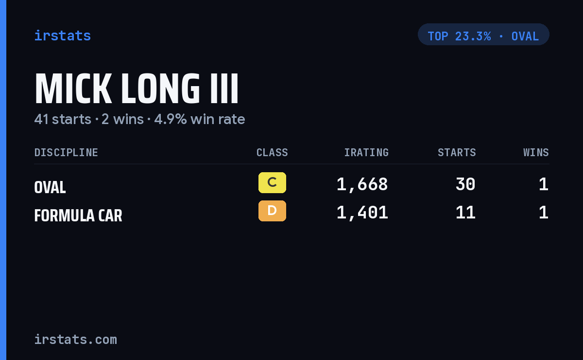 Mick Long III iRacing stats card