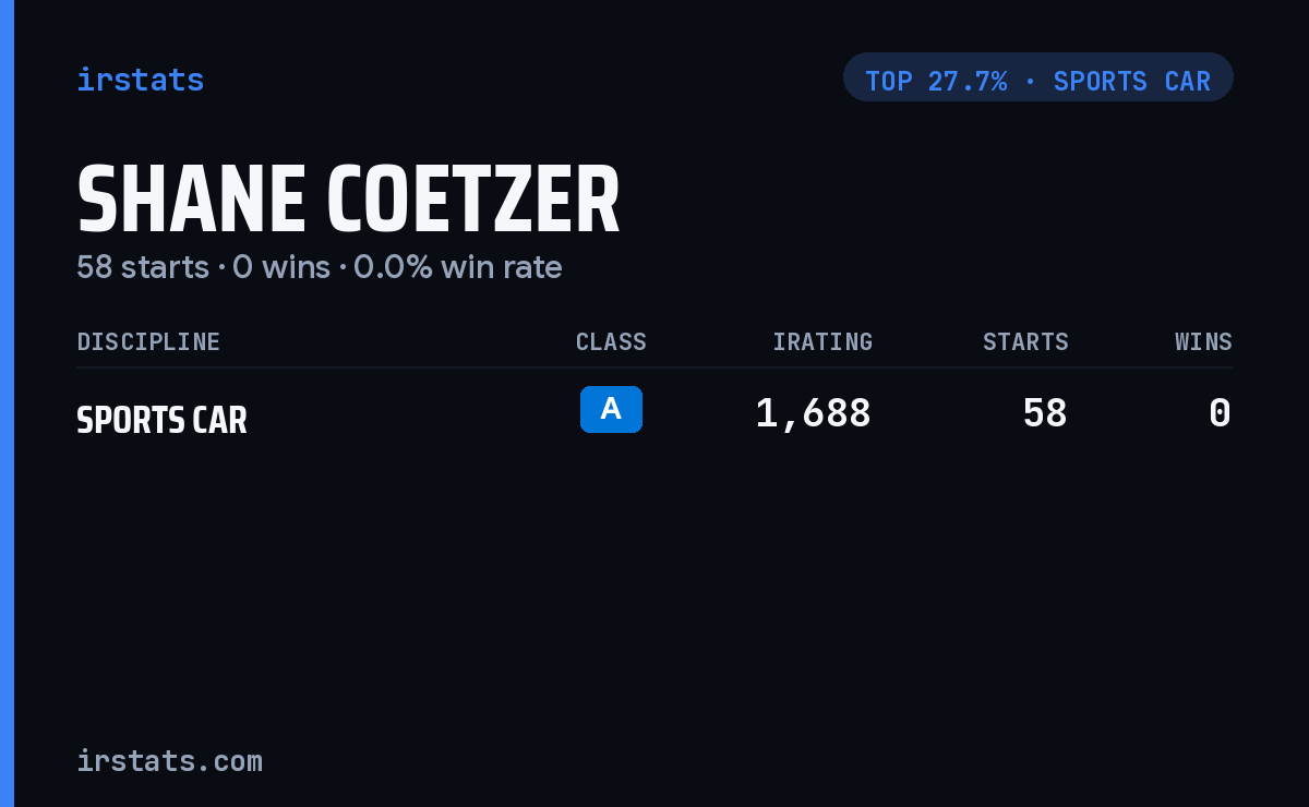 Shane Coetzer iRacing stats card