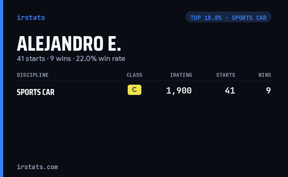 Alejandro E. iRacing stats card