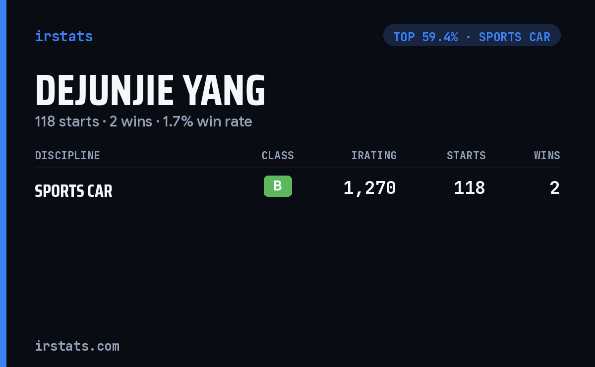 Dejunjie Yang iRacing stats card