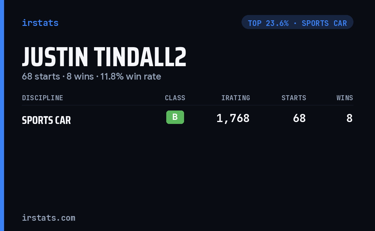 Justin Tindall2 iRacing stats card