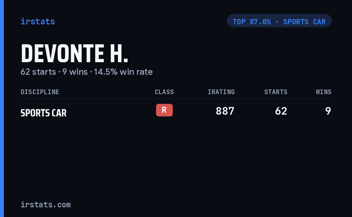 Devonte H. iRacing stats card