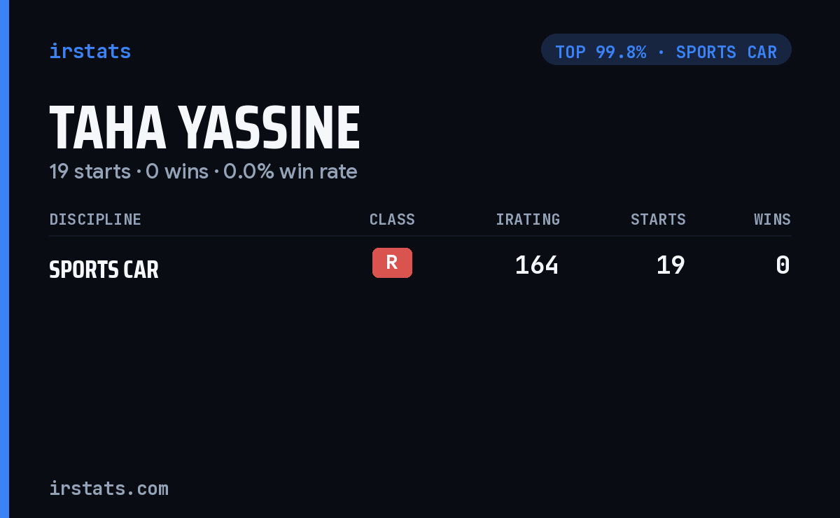 Taha Yassine iRacing stats card