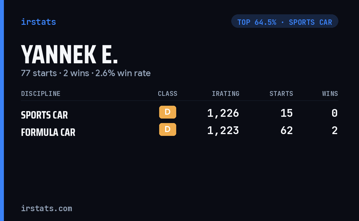 Yannek E. iRacing stats card