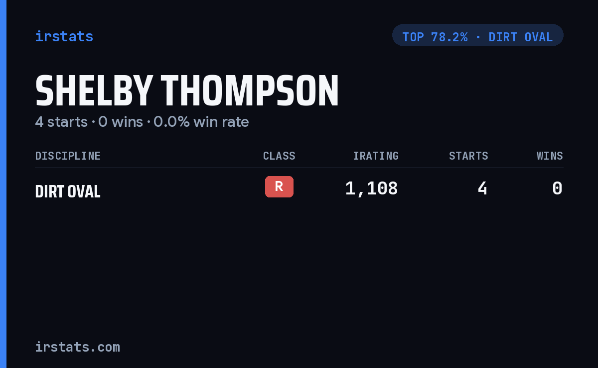 Shelby Thompson iRacing stats card