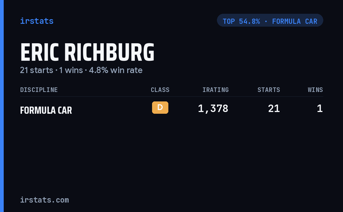 Eric Richburg iRacing stats card