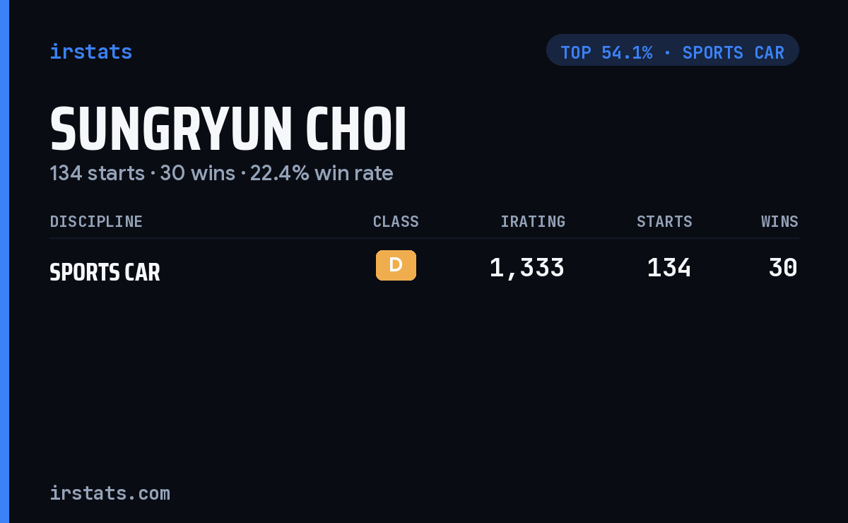 Sungryun Choi iRacing stats card
