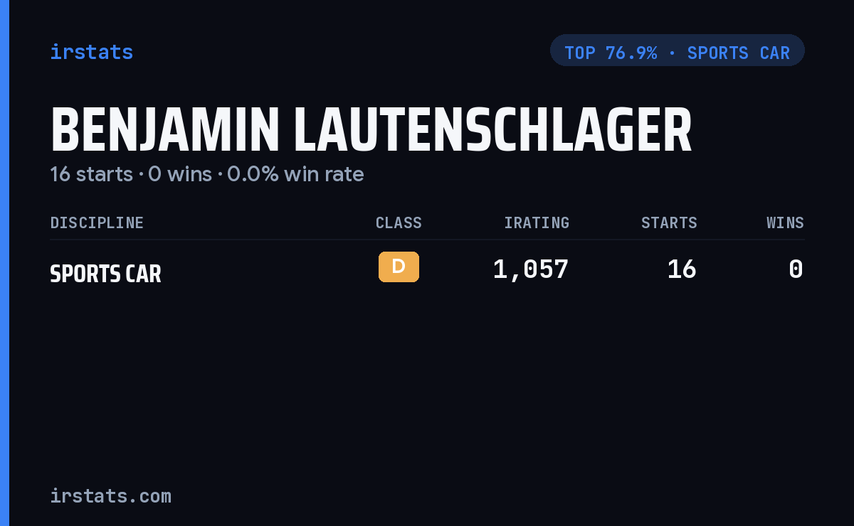 Benjamin Lautenschlager iRacing stats card
