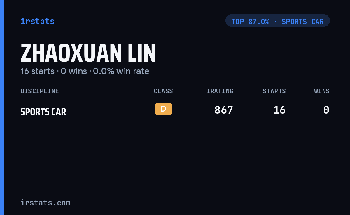 Zhaoxuan Lin iRacing stats card