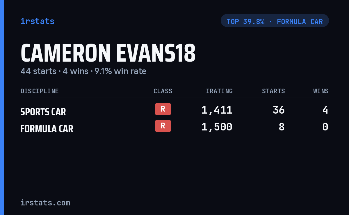 Cameron Evans18 iRacing stats card