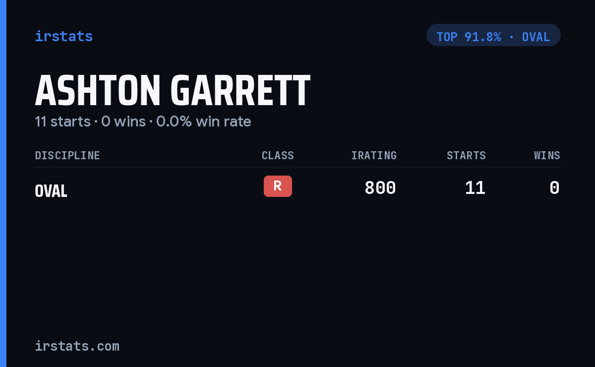 Ashton Garrett iRacing stats card
