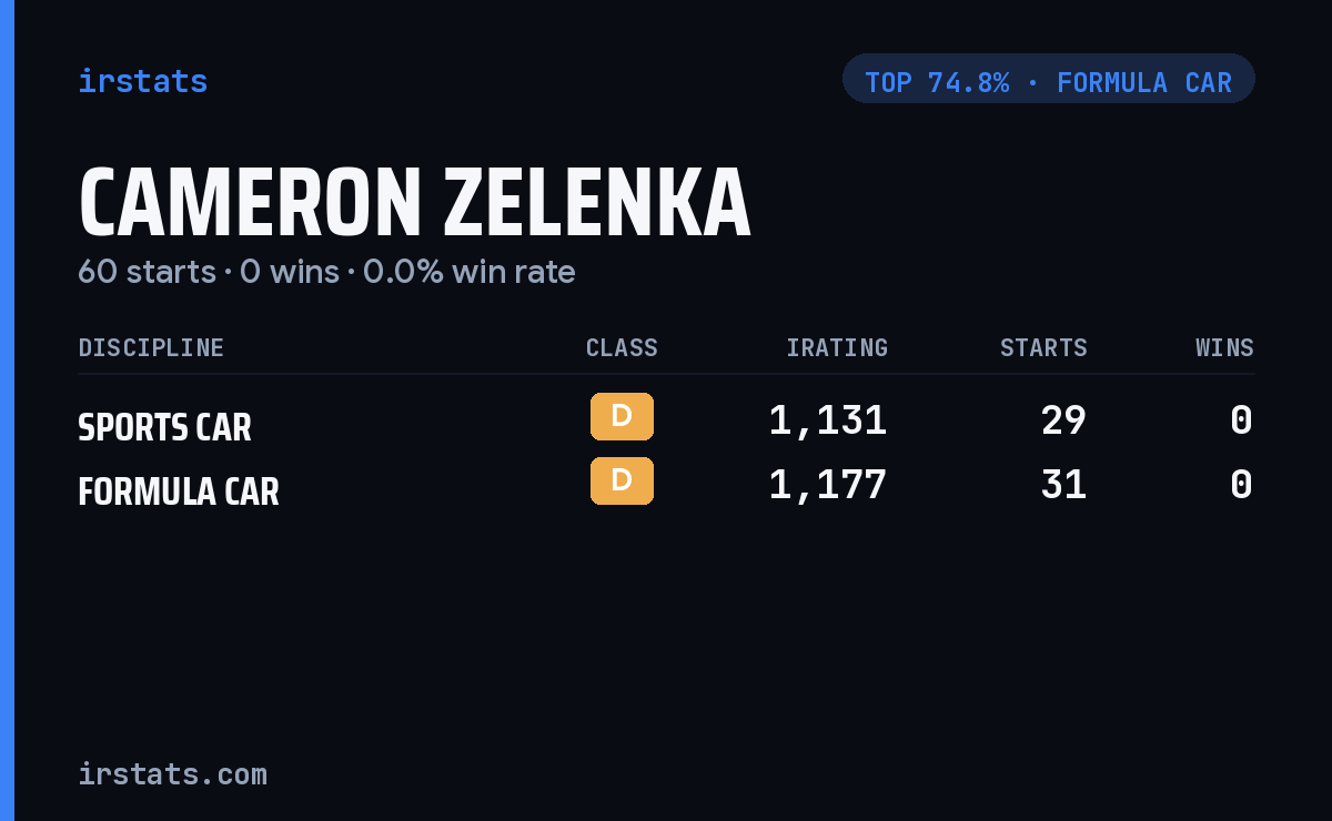 Cameron Zelenka iRacing stats card
