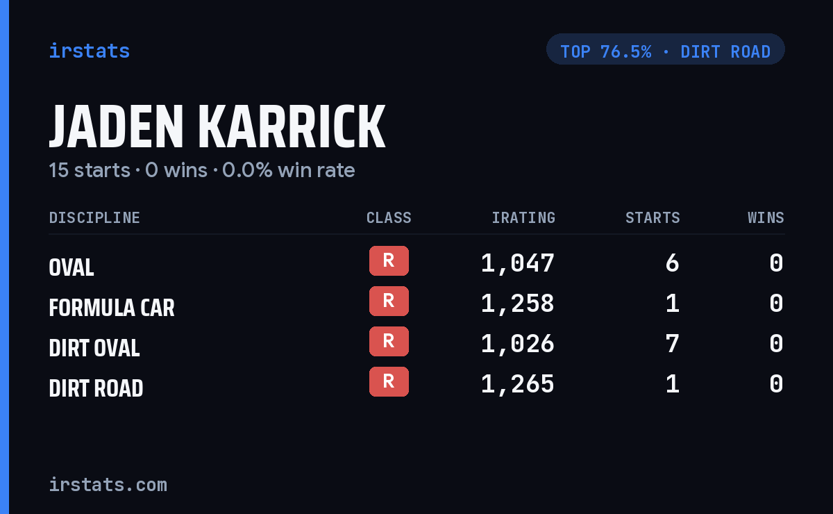 Jaden Karrick iRacing stats card
