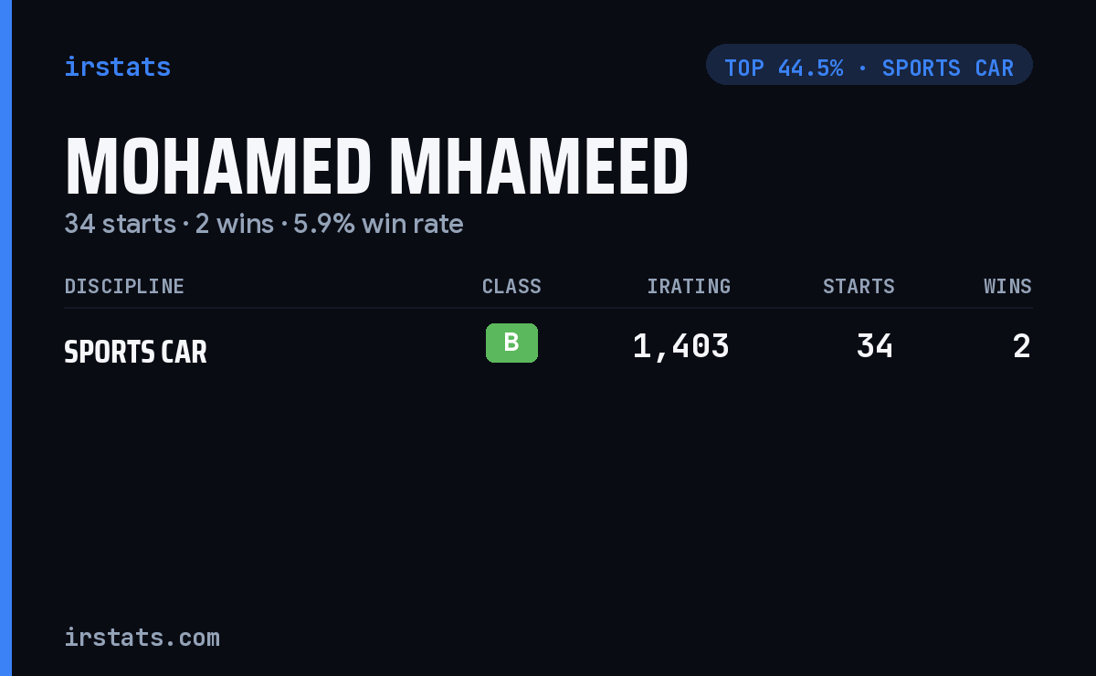 Mohamed Mhameed iRacing stats card