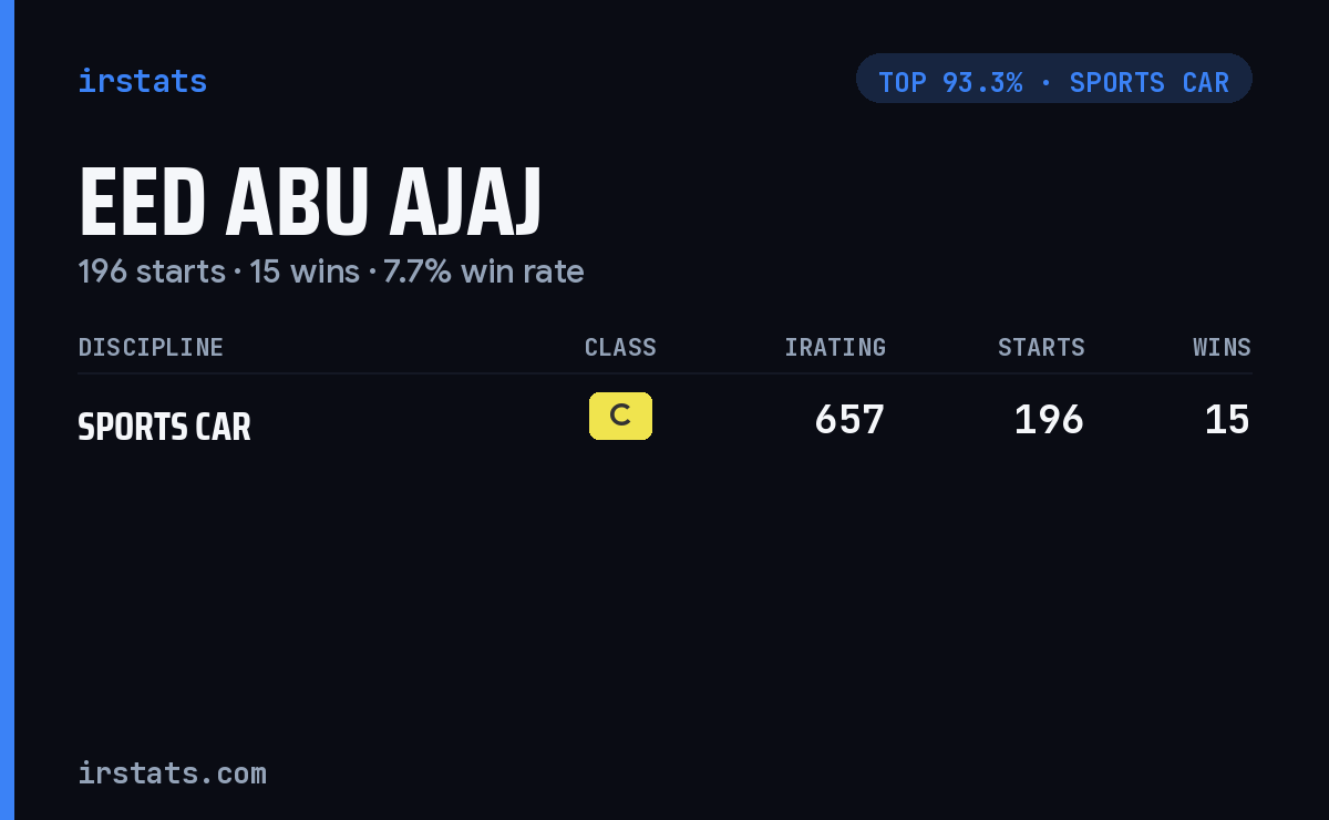 Eed Abu Ajaj iRacing stats card