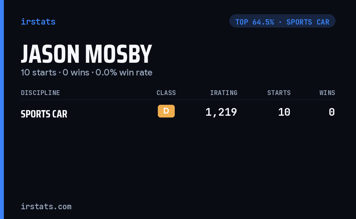 Jason Mosby iRacing stats card