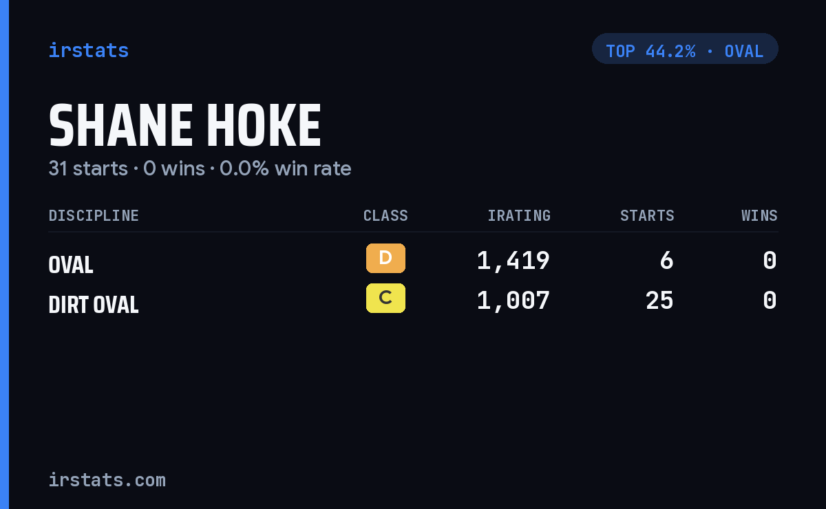Shane Hoke iRacing stats card