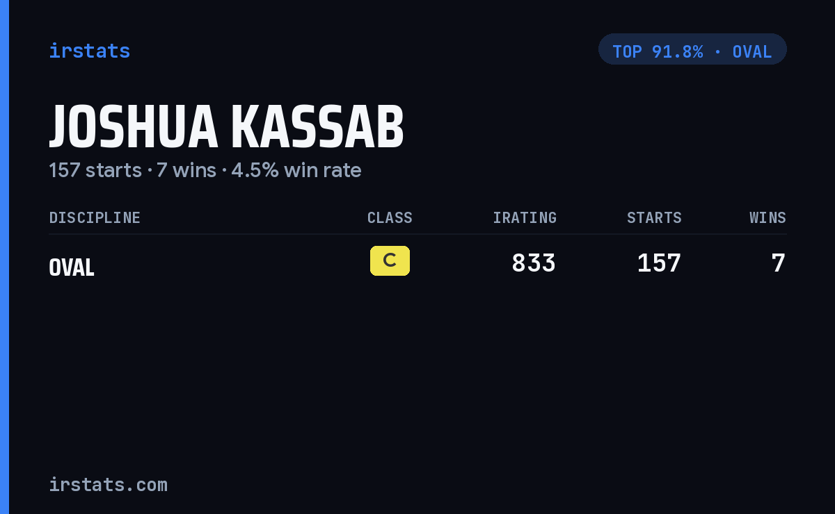 Joshua Kassab iRacing stats card