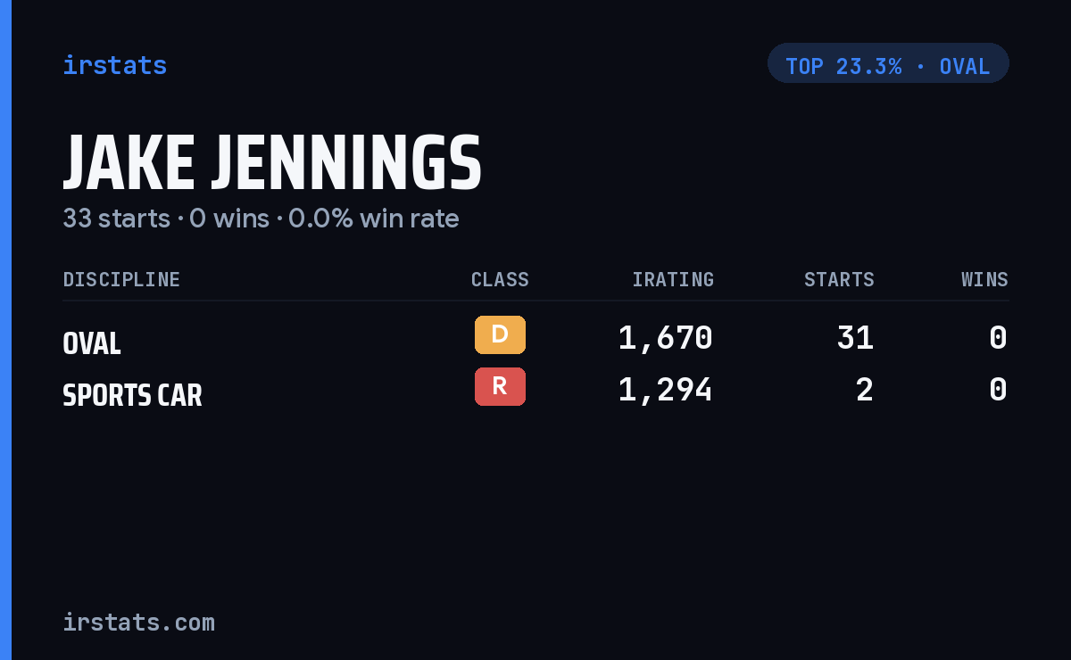 Jake Jennings iRacing stats card