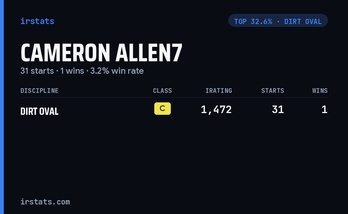 Cameron Allen7 iRacing stats card