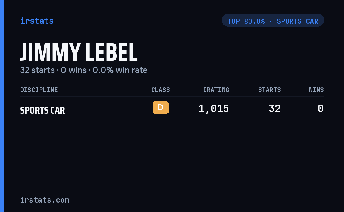 Jimmy Lebel iRacing stats card