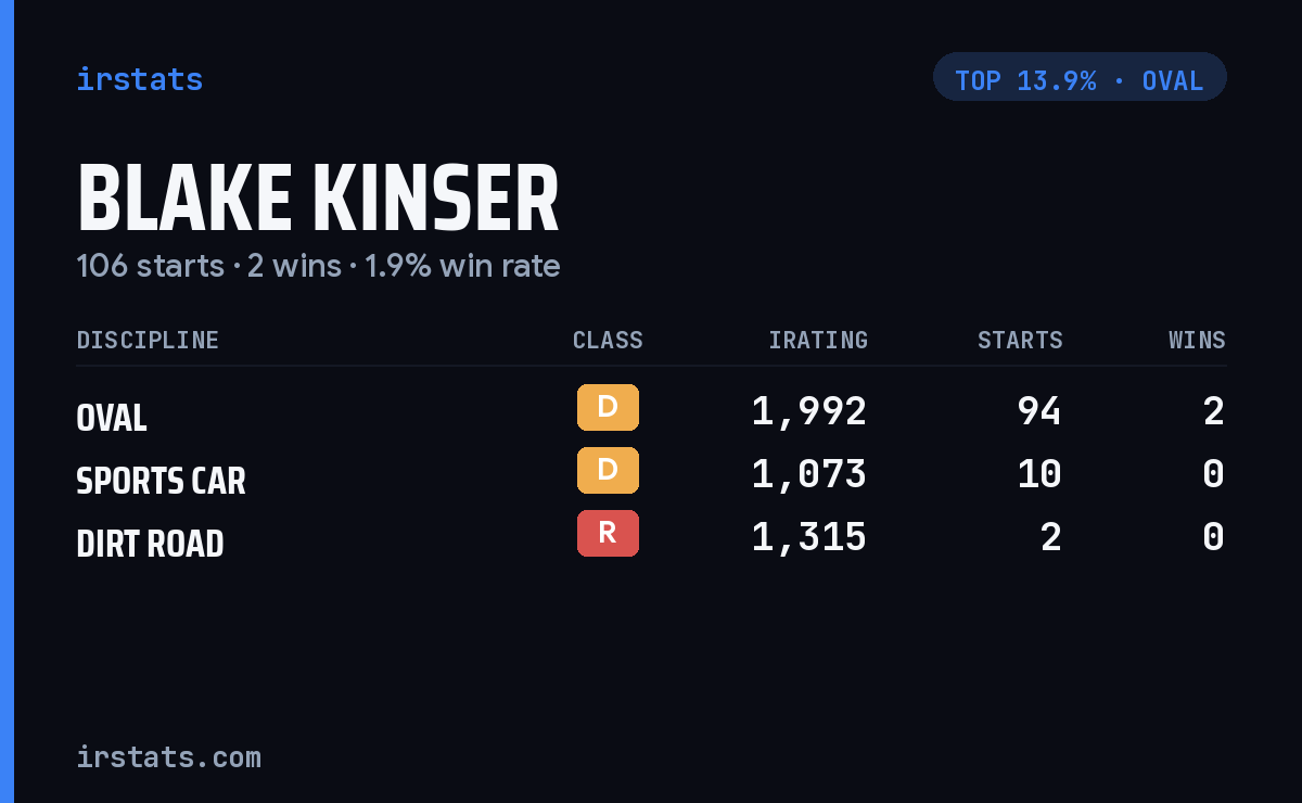 Blake Kinser iRacing stats card