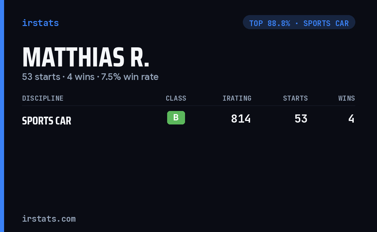 Matthias R. iRacing stats card