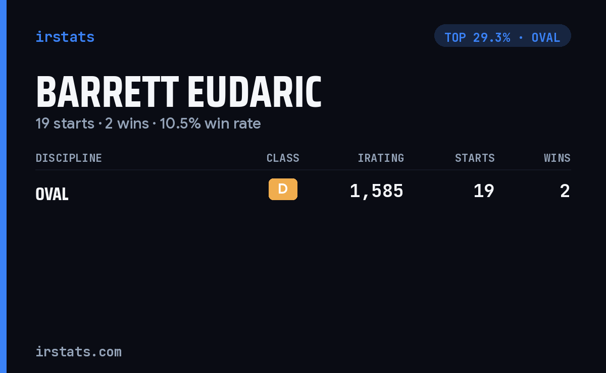 Barrett Eudaric iRacing stats card
