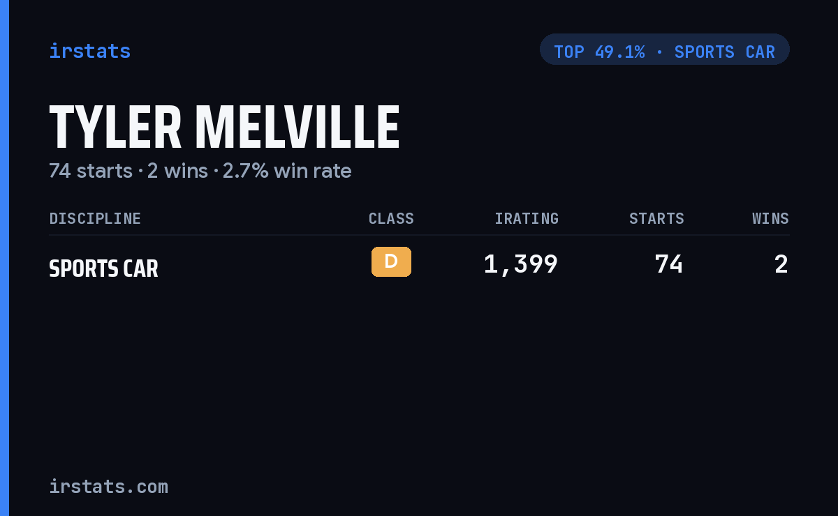 Tyler Melville iRacing stats card