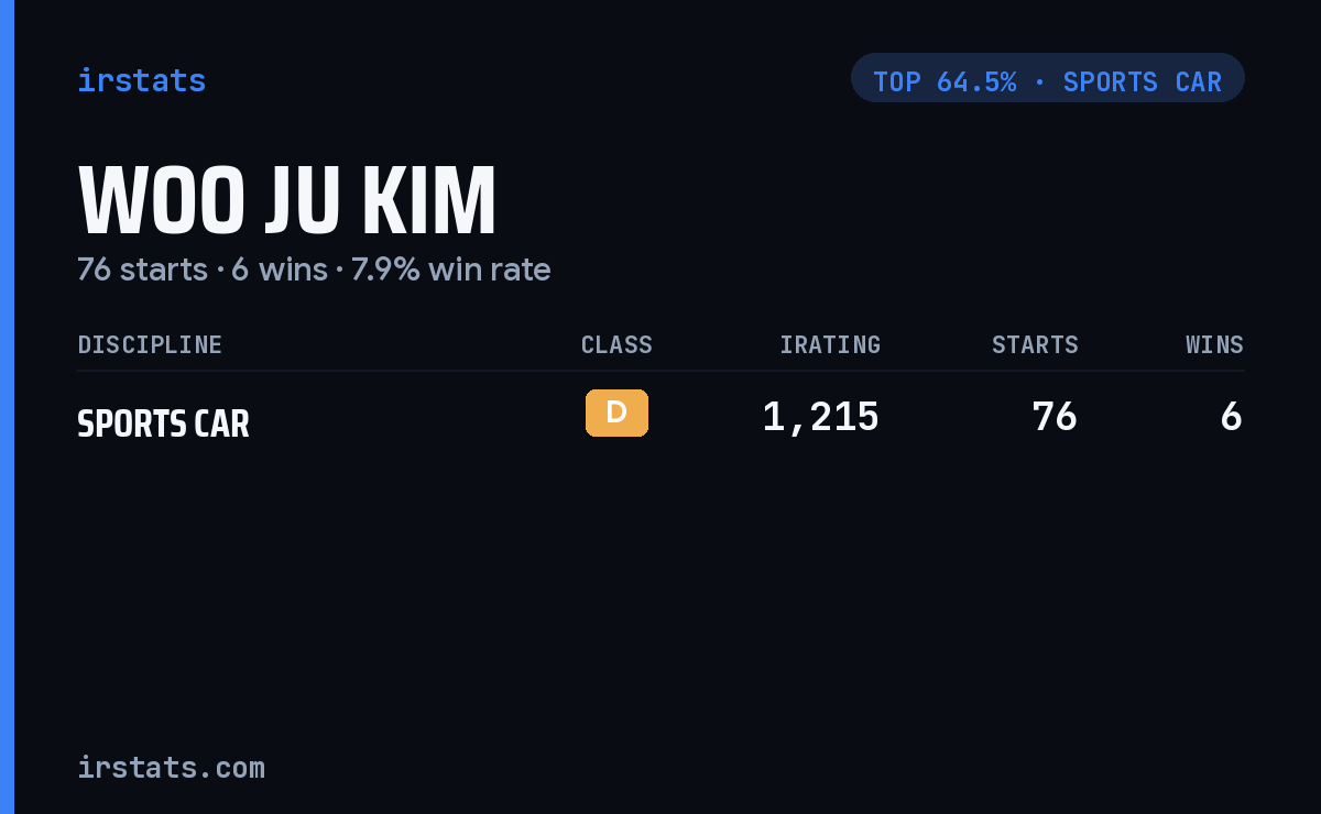 Woo Ju Kim iRacing stats card