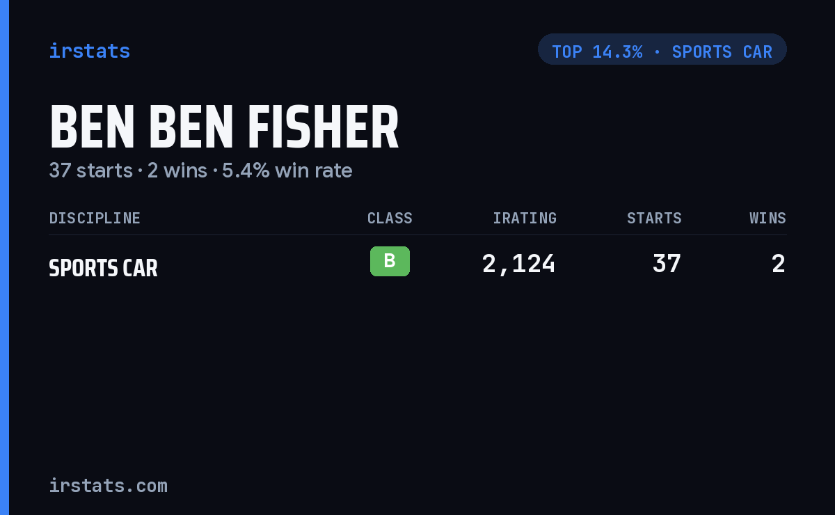 Ben Ben Fisher iRacing stats card