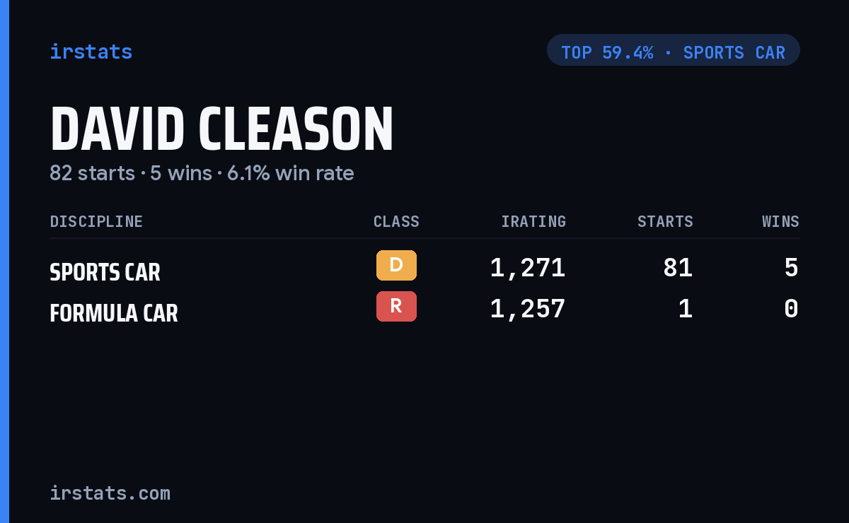 David Cleason iRacing stats card