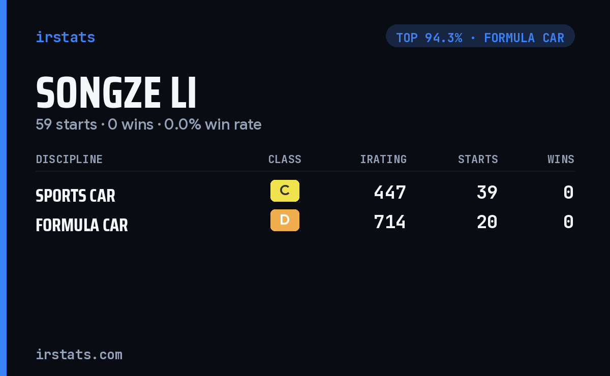 Songze Li iRacing stats card