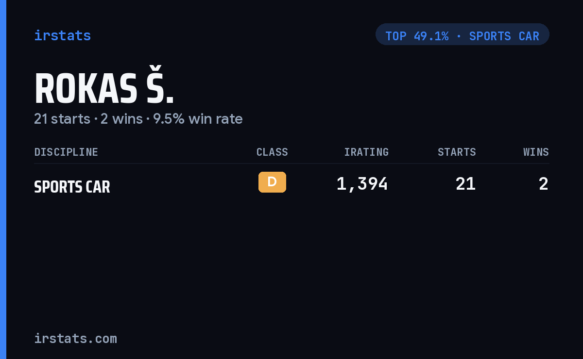 Rokas Š. iRacing stats card