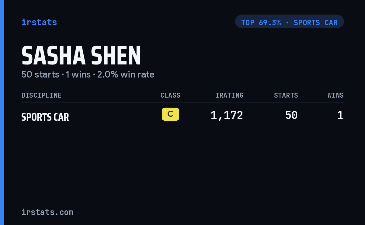 Sasha Shen iRacing stats card