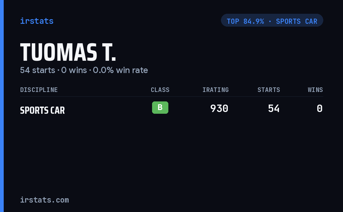 Tuomas T. iRacing stats card