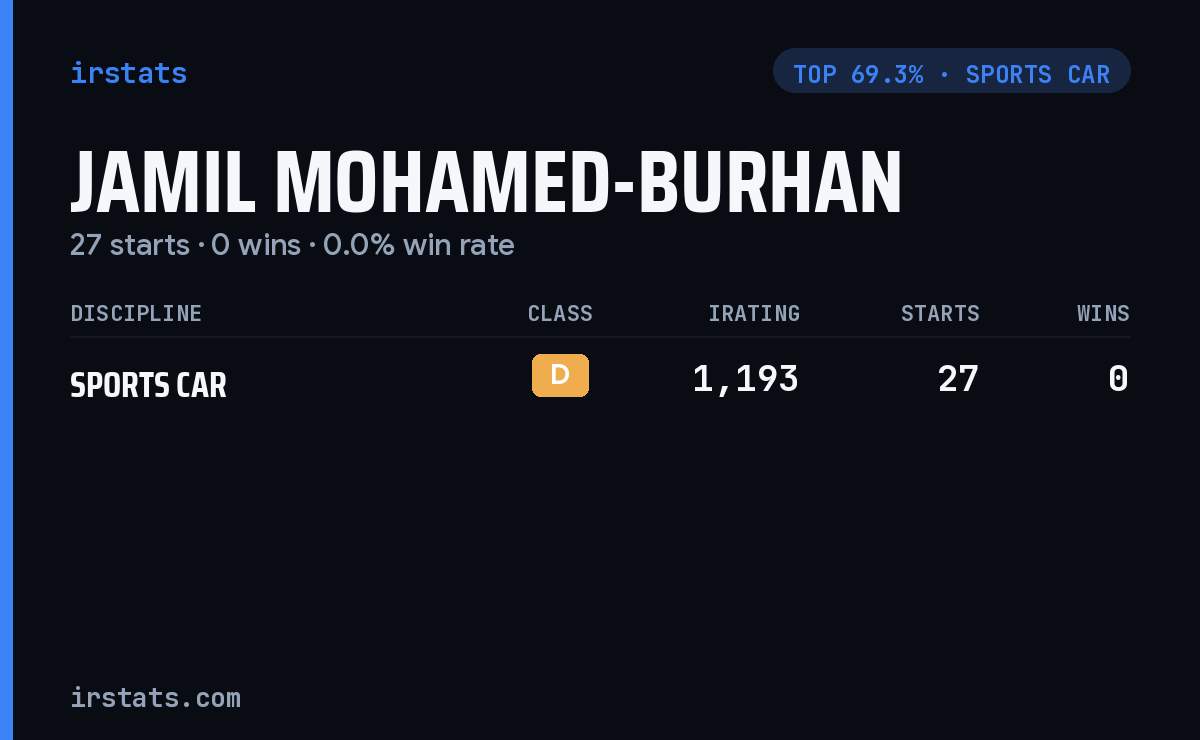 Jamil Mohamed-Burhan iRacing stats card