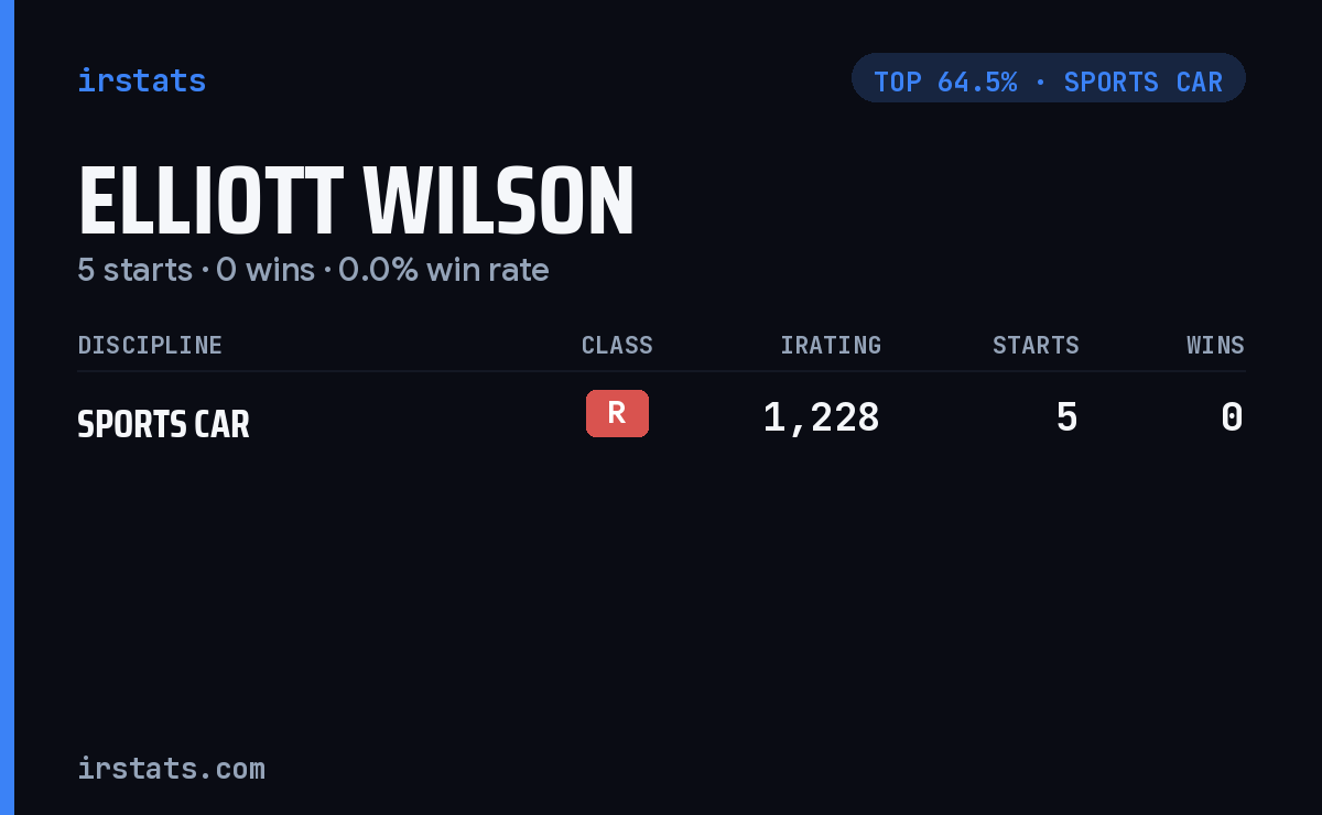 Elliott Wilson iRacing stats card