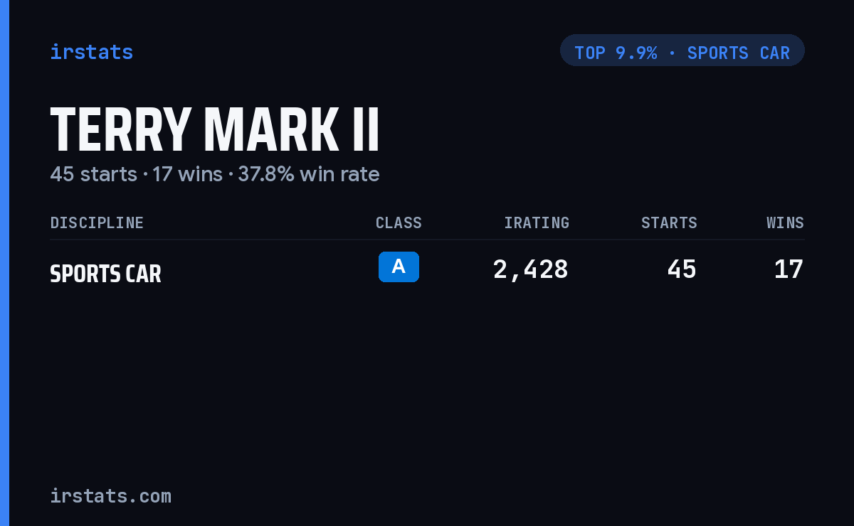 Terry Mark II iRacing stats card